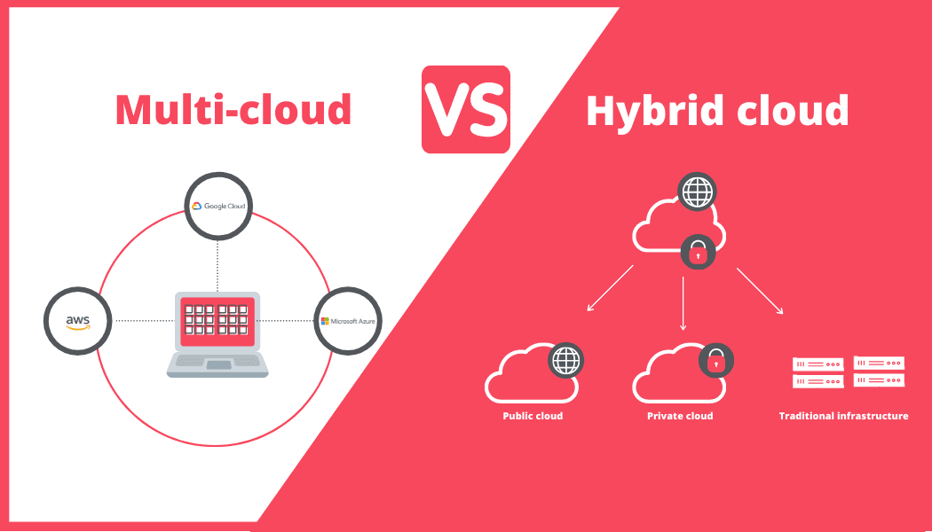 Hybrid And Multi-Cloud Deployments